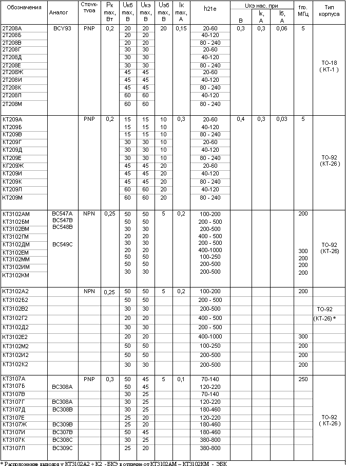 Параметры транзисторов 2Т208, КТ209, КТ3102, КТ3107