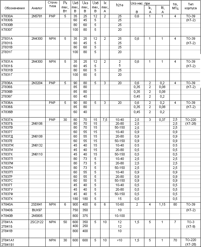 Параметры транзисторов КТ830, КТ831, КТ836, КТ837, КТ840