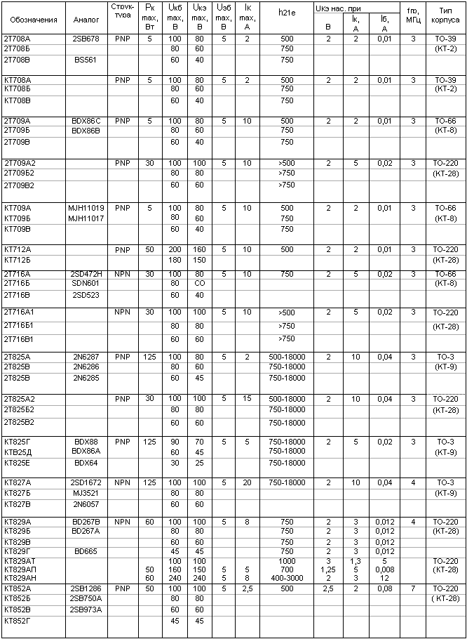 Параметры транзисторов КТ825, КТ827, КТ829, КТ852