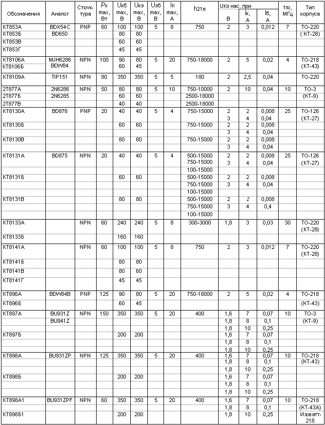 Параметры транзисторов КТ853, КТ8130, КТ8141, КТ898